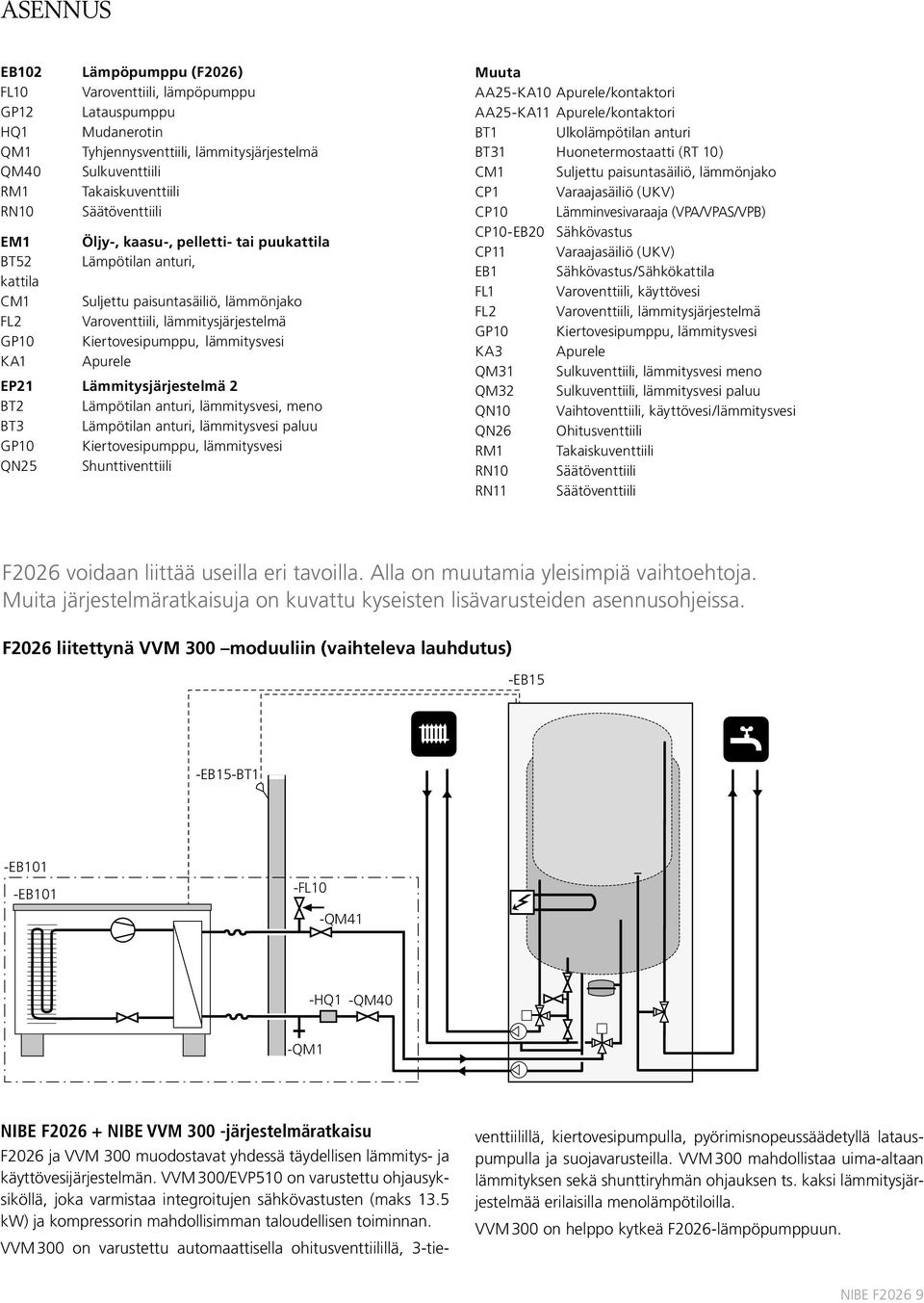 GP10 Kiertovesipumppu, lämmitysvesi KA1 Apurele EP21 Lämmitysjärjestelmä 2 BT2 F20XX Lämpötilan anturi, lämmitysvesi, meno 52 BT3 Lämpötilan anturi, lämmitysvesi paluu GP10 Kiertovesipumppu,