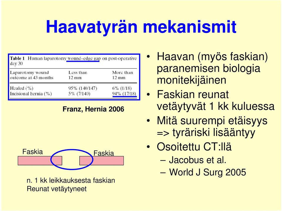 paranemisen biologia monitekijäinen Faskian reunat vetäytyvät 1 kk