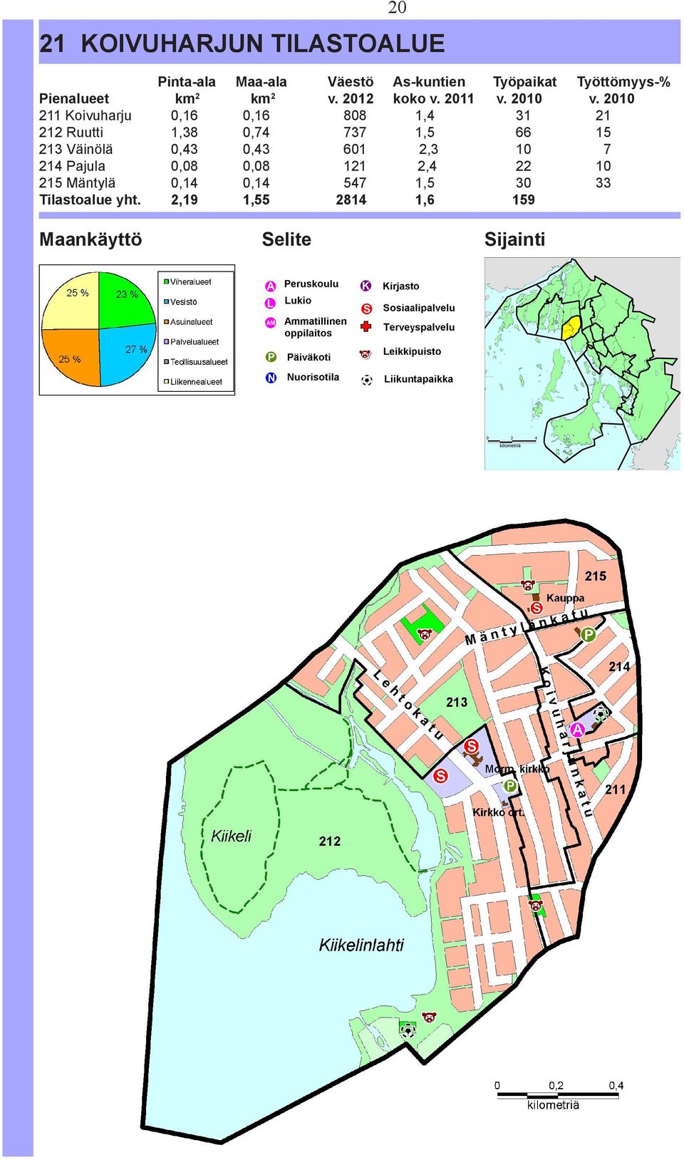 21 211 Koivuharju,16,16 88 1,4 31 21 212 Ruutti 1,38,74 737 1,5 66 15 213 Väinölä,43,43 61