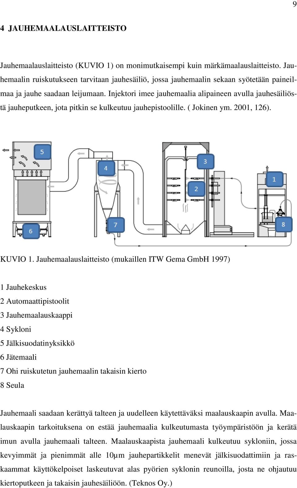 Injektori imee jauhemaalia alipaineen avulla jauhesäiliöstä jauheputkeen, jota pitkin se kulkeutuu jauhepistoolille. ( Jokinen ym. 2001, 126). KUVIO 1.