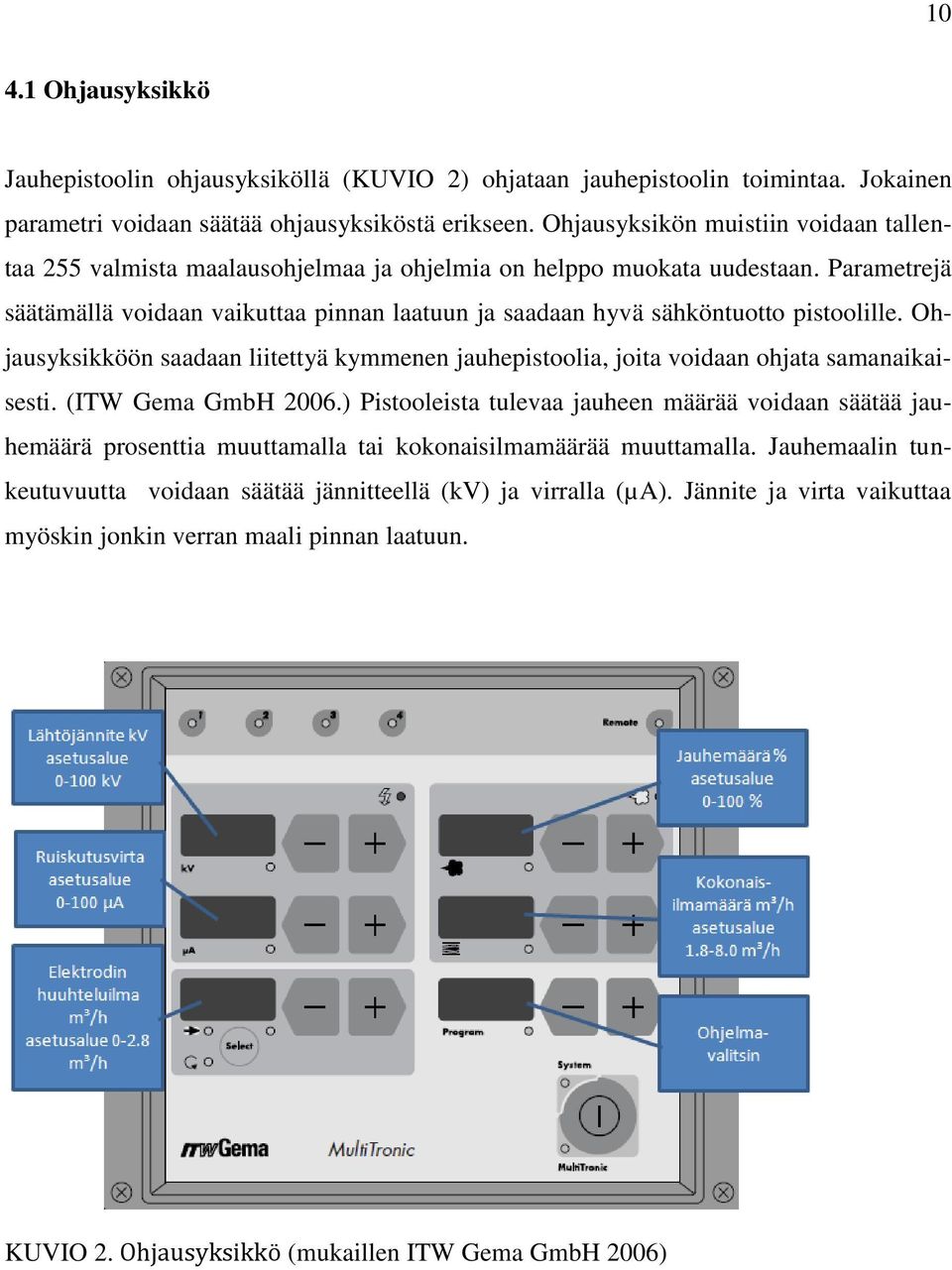 Parametrejä säätämällä voidaan vaikuttaa pinnan laatuun ja saadaan hyvä sähköntuotto pistoolille. Ohjausyksikköön saadaan liitettyä kymmenen jauhepistoolia, joita voidaan ohjata samanaikaisesti.