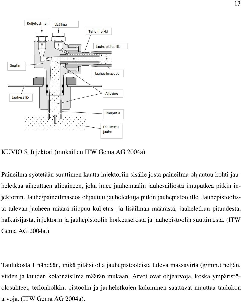 imuputkea pitkin injektoriin. Jauhe/paineilmaseos ohjautuu jauheletkuja pitkin jauhepistoolille.