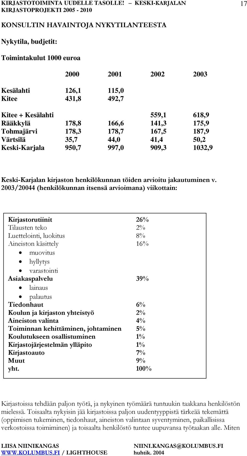 2003/20044 (henkilökunnan itsensä arvioimana) viikottain: Kirjastorutiinit 26% Tilausten teko 2% Luettelointi, luokitus 8% Aineiston käsittely 16% muovitus hyllytys varastointi Asiakaspalvelu 39%