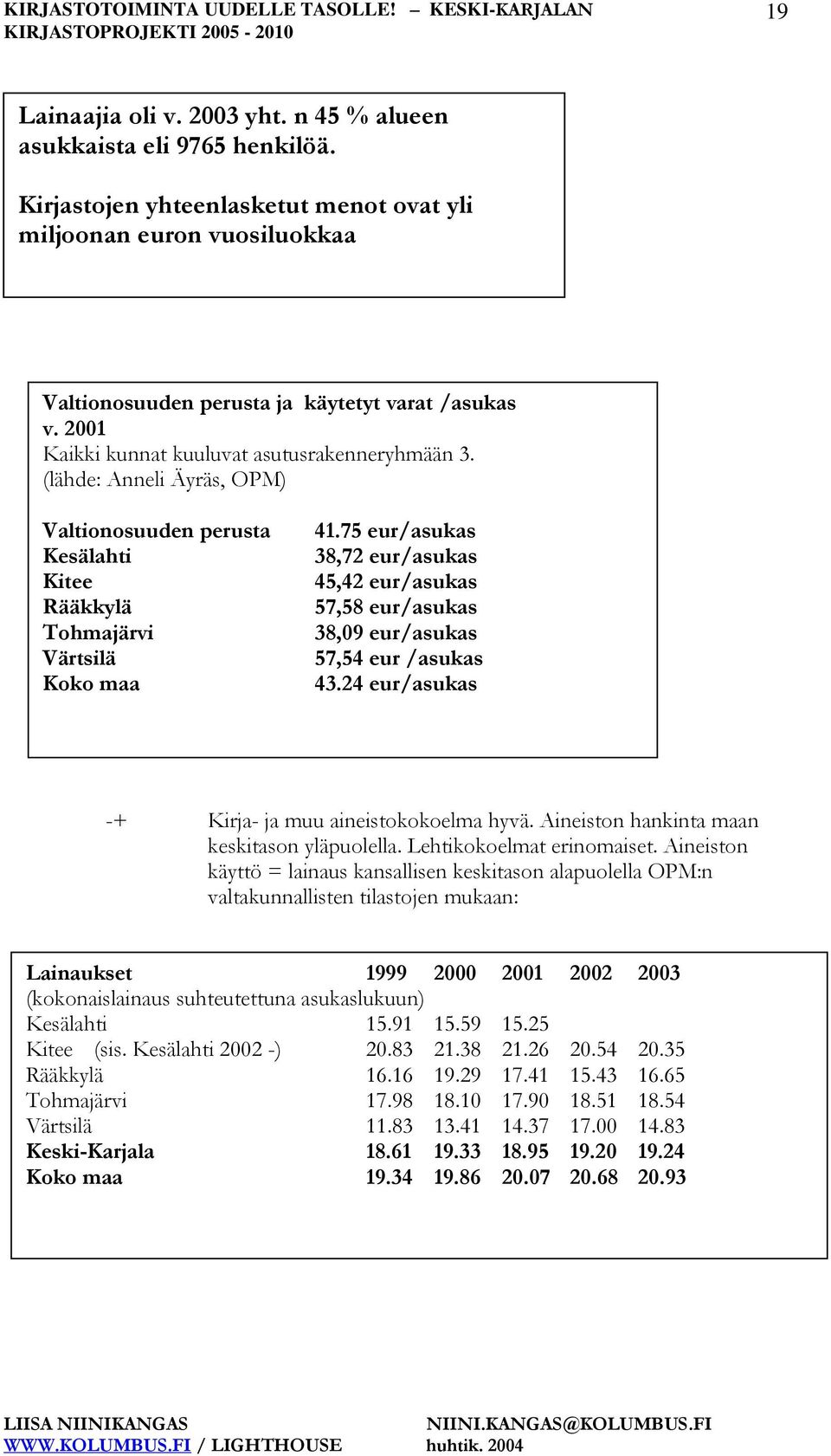 75 eur/asukas 38,72 eur/asukas 45,42 eur/asukas 57,58 eur/asukas 38,09 eur/asukas 57,54 eur /asukas 43.24 eur/asukas -+ Kirja- ja muu aineistokokoelma hyvä.