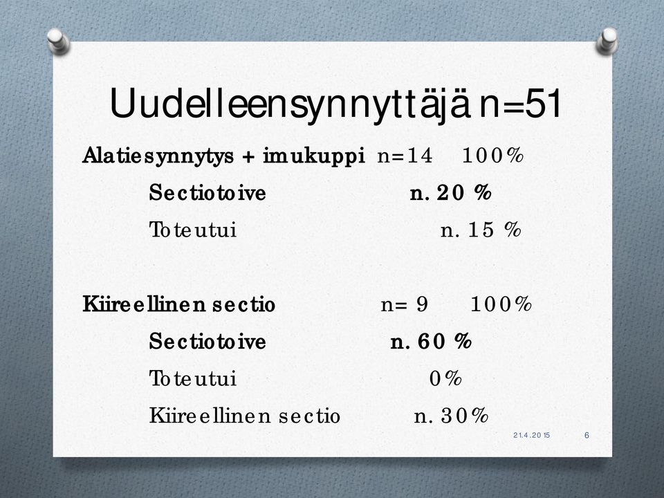 15 % Kiireellinen sectio n= 9 100% Sectiotoive n.