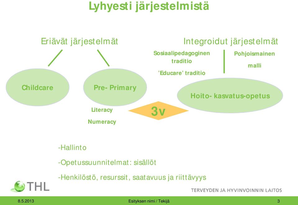 Literacy Numeracy 3v Hoito- kasvatus-opetus -Hallinto -Opetussuunnitelmat: