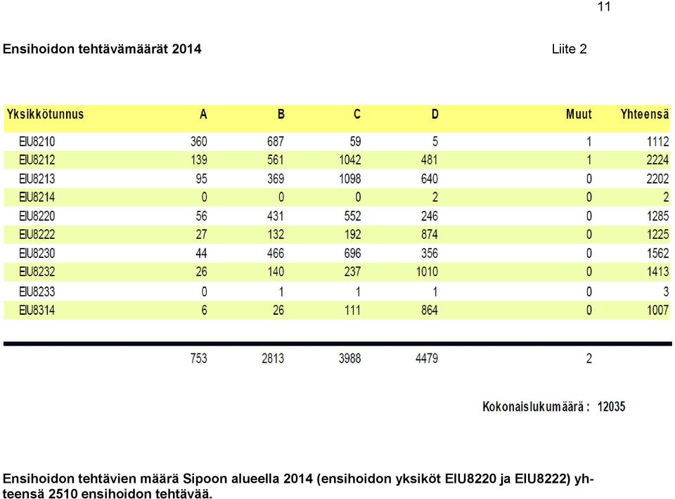 alueella 2014 (ensihoidon yksiköt