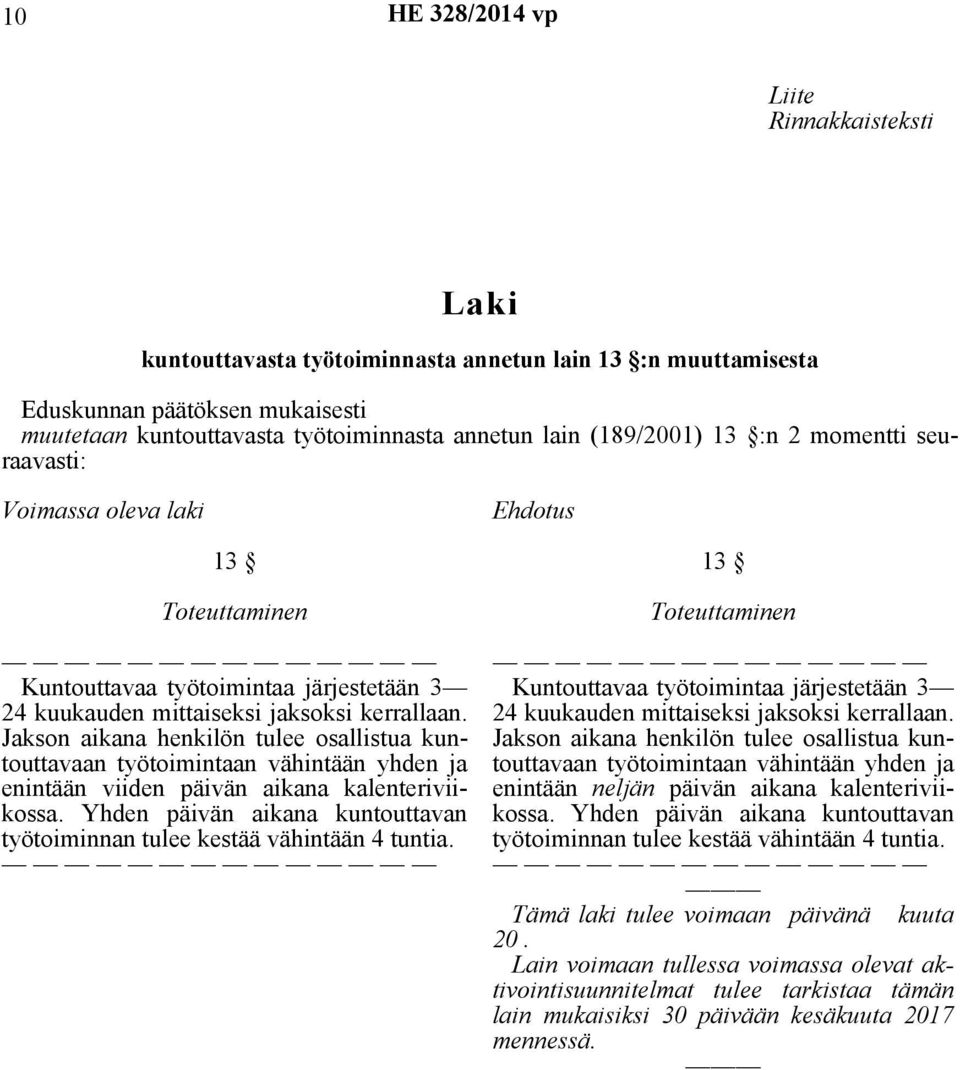 Jakson aikana henkilön tulee osallistua kuntouttavaan työtoimintaan vähintään yhden ja enintään viiden päivän aikana kalenteriviikossa.