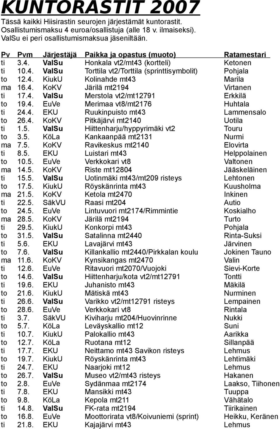 4. KoKV Järilä mt2194 Virtanen ti 17.4. ValSu Merstola vt2/mt12791 Erkkilä to 19.4. EuVe Merimaa vt8/mt2176 Huhtala ti 24.4. EKU Ruukinpuisto mt43 Lammensalo to 26.4. KoKV Pitkäjärvi mt2140 Uotila ti 1.