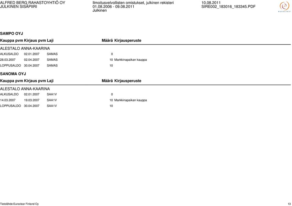 2007 SAMAS 10 SANOMA OYJ ALESTALO ANNA-KAARINA ALKUSALDO 02.01.2007 SAA1V 0 14.03.