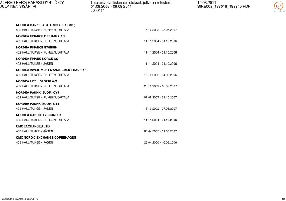 2006 NORDEA LIFE HOLDING A/S 402 HALLITUKSEN PUHEENJOHTAJA 28.10.2002-16.08.2007 NORDEA PANKKI SUOMI OYJ 402 HALLITUKSEN PUHEENJOHTAJA 07.05.2007-31.10.2007 NORDEA PANKKI SUOMI OYJ 403 HALLITUKSEN JÄSEN 16.