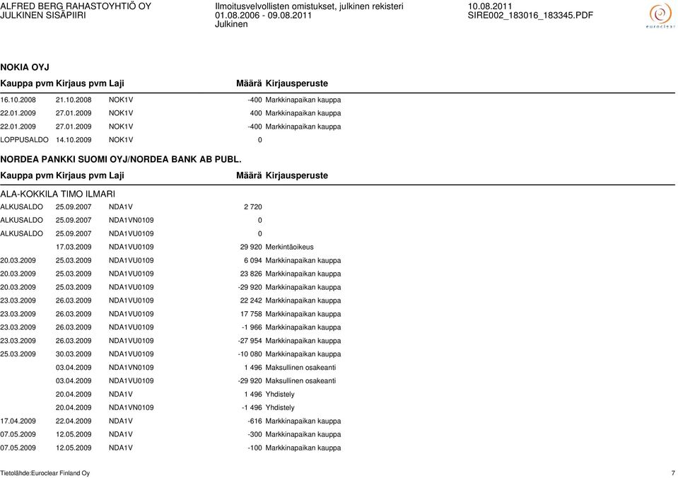 03.2009 25.03.2009 NDA1VU0109 23 826 Markkinapaikan kauppa 20.03.2009 25.03.2009 NDA1VU0109-29 920 Markkinapaikan kauppa 23.03.2009 26.03.2009 NDA1VU0109 22 242 Markkinapaikan kauppa 23.03.2009 26.03.2009 NDA1VU0109 17 758 Markkinapaikan kauppa 23.