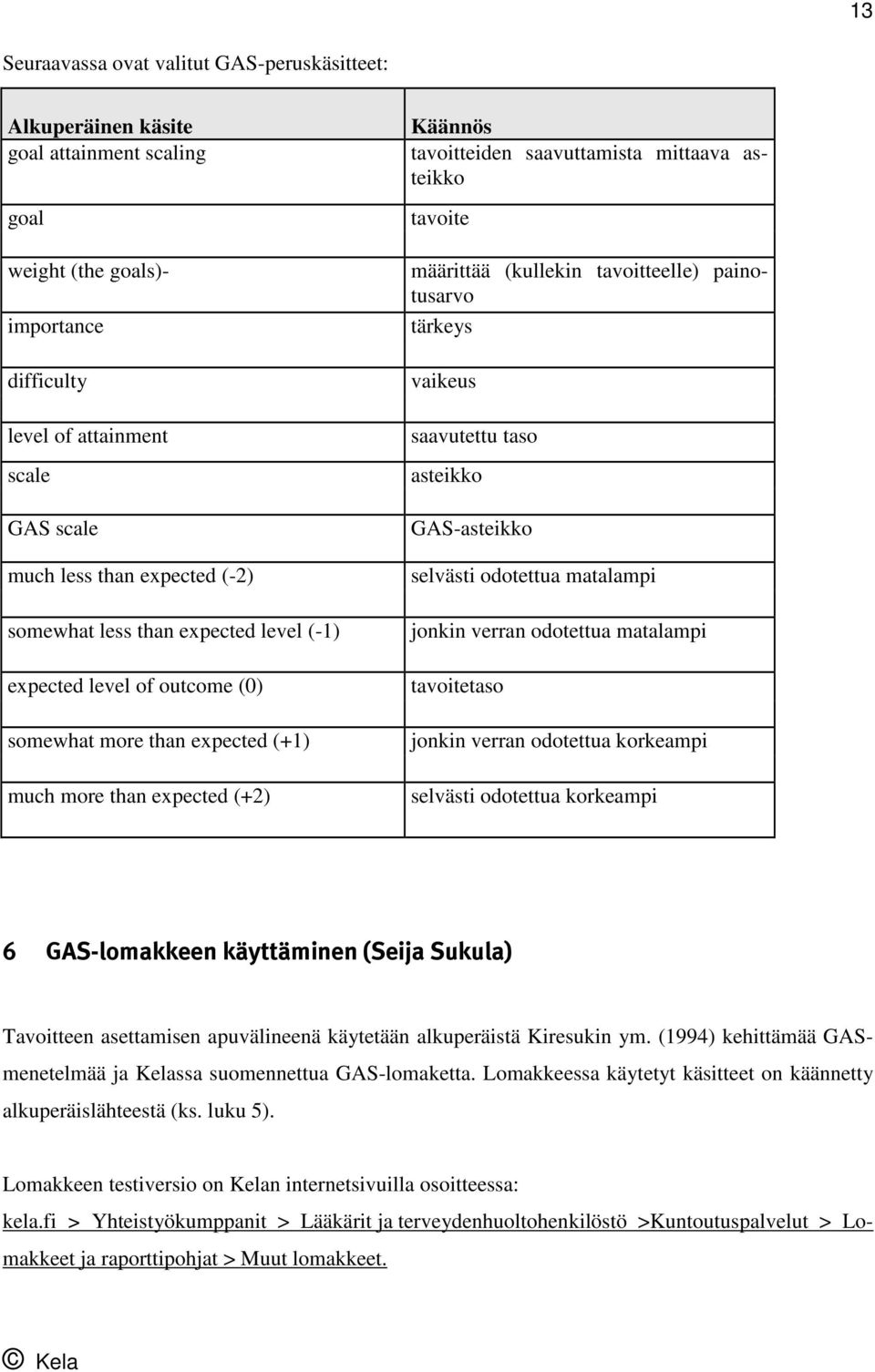 määrittää (kullekin tavoitteelle) painotusarvo tärkeys vaikeus saavutettu taso asteikko GAS-asteikko selvästi odotettua matalampi jonkin verran odotettua matalampi tavoitetaso jonkin verran odotettua