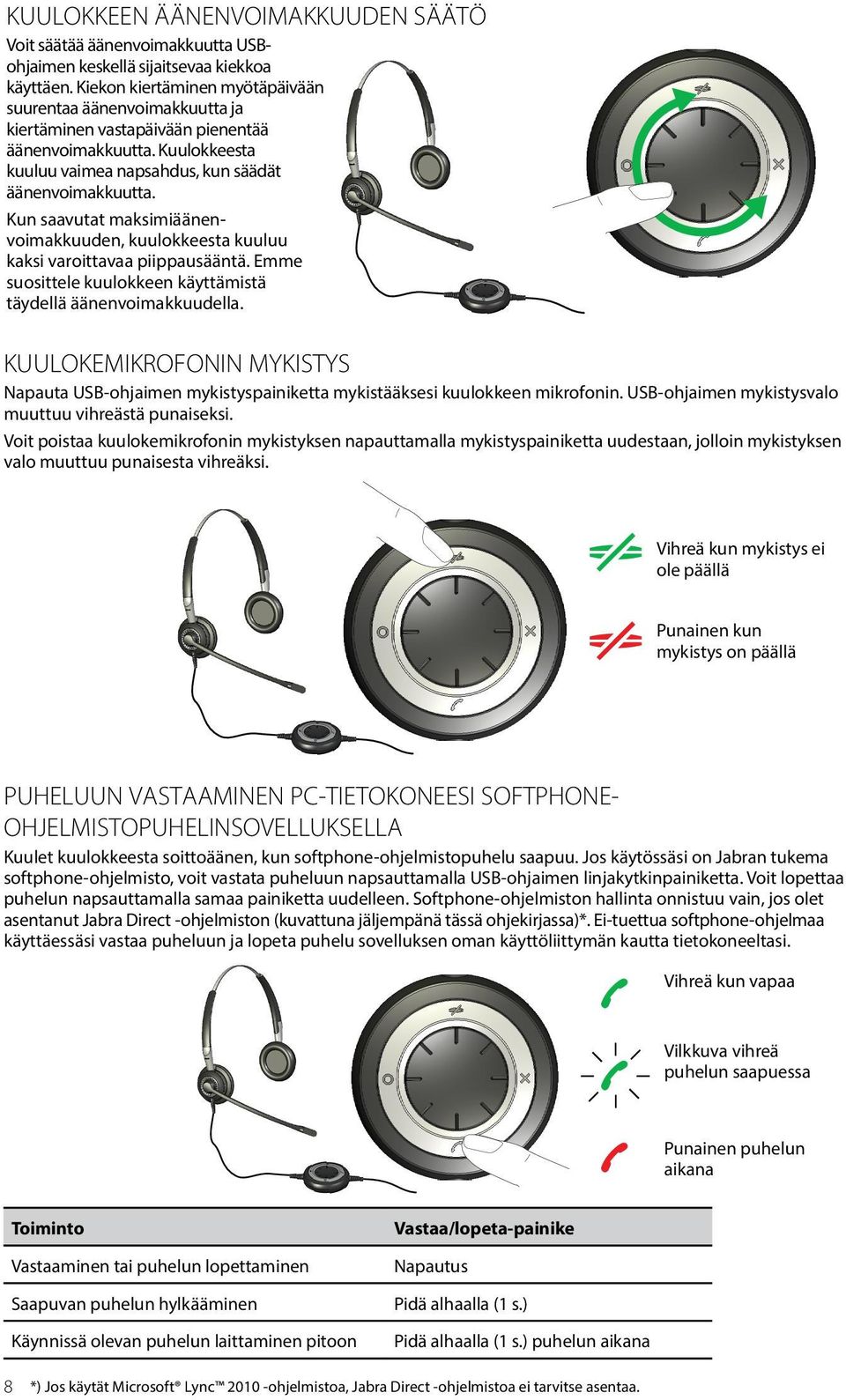 Kun saavutat maksimiäänenvoimakkuuden, kuulokkeesta kuuluu kaksi varoittavaa piippausääntä. Emme suosittele kuulokkeen käyttämistä täydellä äänenvoimakkuudella.