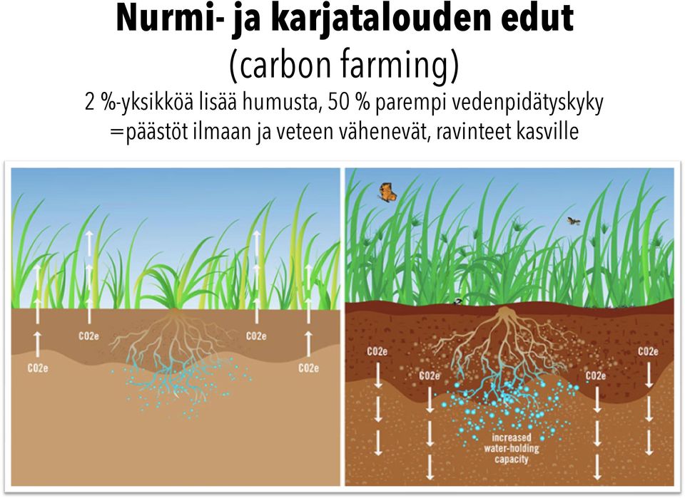 % parempi vedenpidätyskyky =päästöt