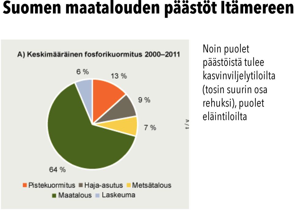 tulee kasvinviljelytiloilta