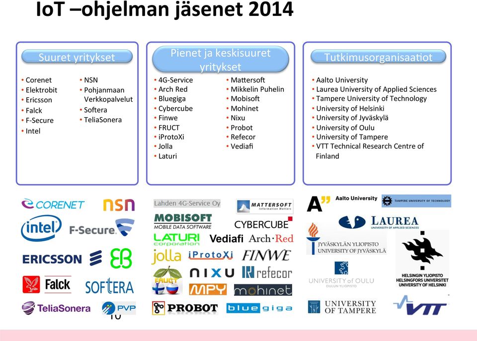 Mohinet Nixu Probot Refecor Vediafi TutkimusorganisaaKot Aalto University Laurea University of Applied Sciences Tampere University of