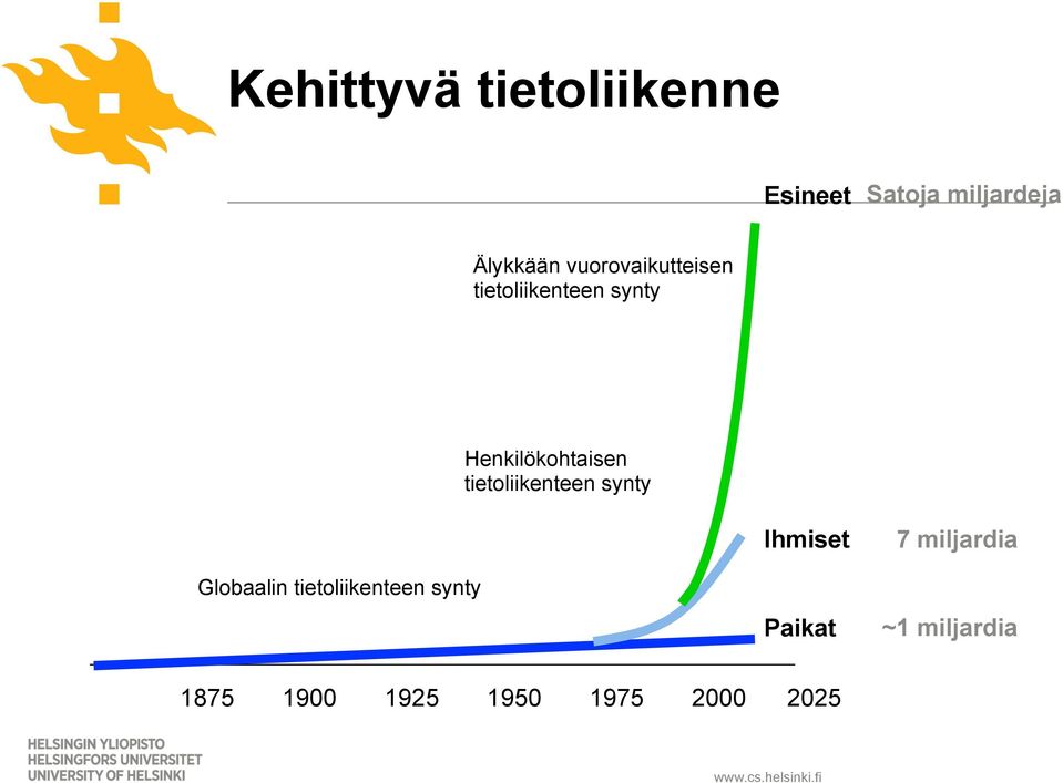 tietoliikenteen synty Globaalin tietoliikenteen synty