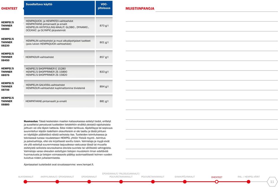 15890 SHOPPRIMER ZS 15820 833 g/l THINNER 08700 HEMPELIN GALVOSIL-vaihtoehdot -vaihtoehdot kuplimattomina tiivisteinä 894 g/l THINNER 08880 HEMPATHANE-pintamaalit ja emalit 881 g/l Huomautus: Tässä