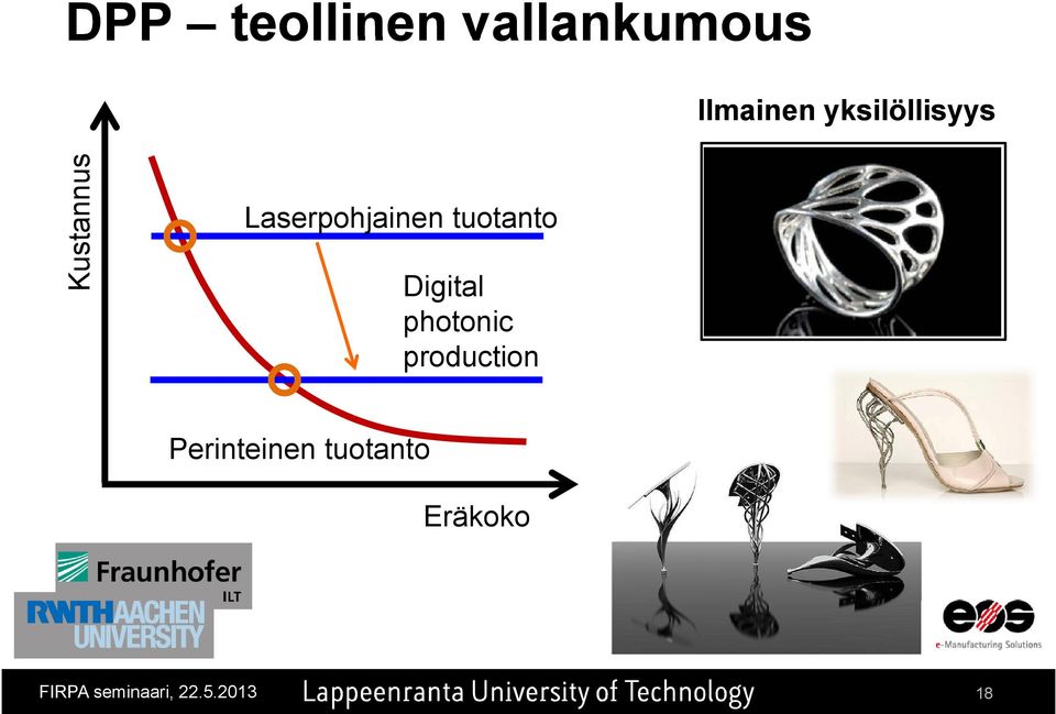 production Perinteinen tuotanto Eräkoko FIRPA 25.4.