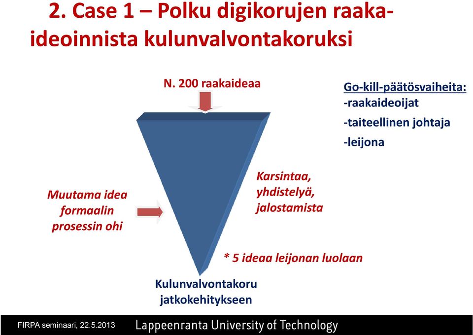 leijona Muutama idea formaalin prosessin ohi Karsintaa, yhdistelyä, jalostamista