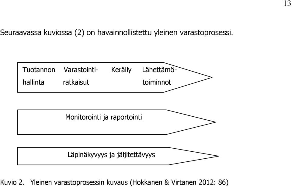 Tuotannon Varastointi- Keräily Lähettämö- hallinta ratkaisut