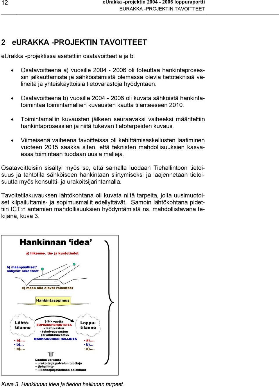 Osatavoitteena b) vuosille 2004-2006 oli kuvata sähköistä hankintatoimintaa toimintamallien kuvausten kautta tilanteeseen 2010.