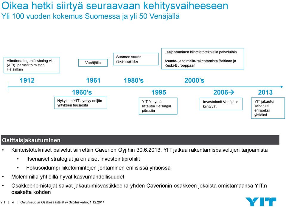 yrityksen fuusiosta YIT-Yhtymä listautui Helsingin pörssiin Investoinnit Venäjälle kiihtyvät YIT jakautui kahdeksi erilliseksi yhtiöksi.