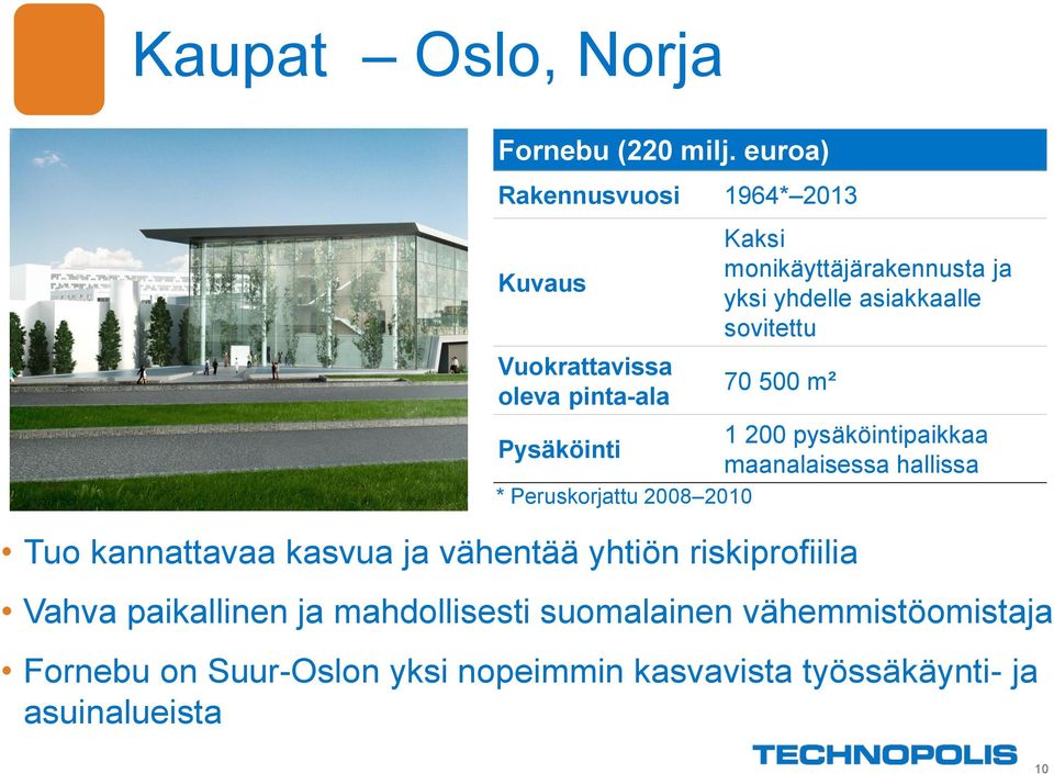 asiakkaalle sovitettu 70 500 m² 1 200 pysäköintipaikkaa Pysäköinti maanalaisessa hallissa * Peruskorjattu 2008 2010