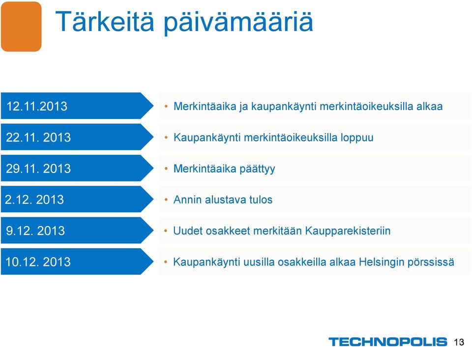 merkintäoikeuksilla loppuu Merkintäaika päättyy Annin alustava tulos Uudet