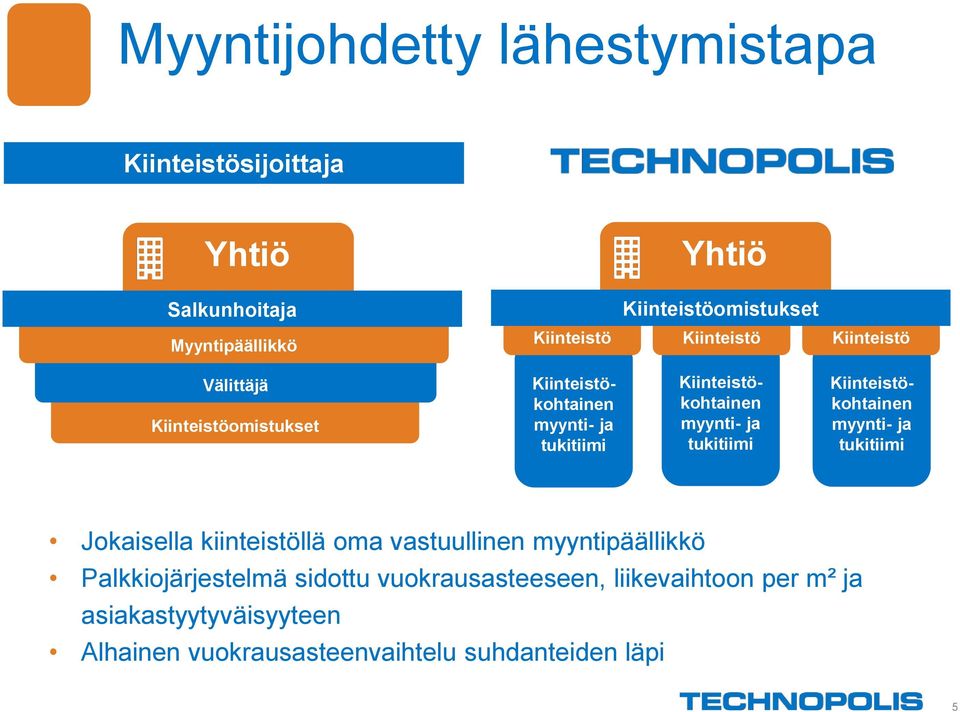 tukitiimi Kiinteistökohtainen myynti- ja tukitiimi Jokaisella kiinteistöllä oma vastuullinen myyntipäällikkö