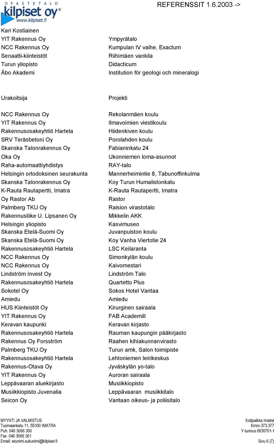 K-Rauta Rautapertti, Imatra K-Rauta Rautapertti, Imatra Oy Rastor Ab Rastor Palmberg TKU Oy Raision virastotalo Rakennusliike U.