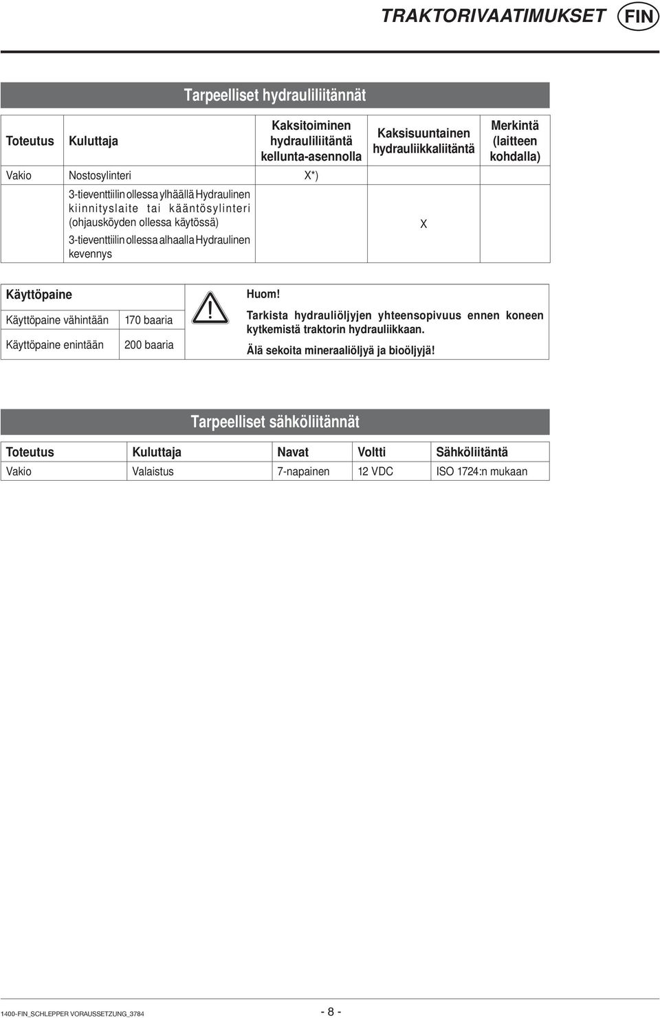 Käyttöpaine Huom! Käyttöpaine vähintään 170 baaria Tarkista hydrauliöljyjen yhteensopivuus ennen koneen kytkemistä traktorin hydrauliikkaan.