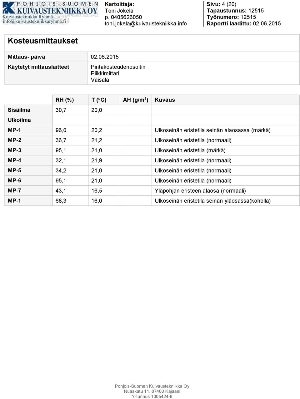 20,2 Ulkoseinän eristetila seinän alaosassa (märkä) MP-2 36,7 21,2 Ulkoseinän eristetila (normaali) MP-3 95,1 21,0 Ulkoseinän eristetila (märkä) MP-4