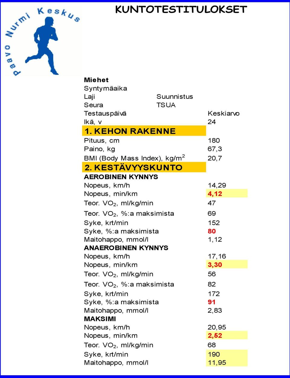 VO, ml/kg/min Teor.