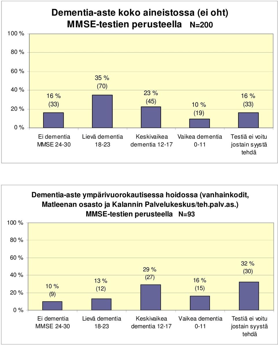 ympärivuorokautisessa hoidossa (vanhainkodit, Matleenan osast