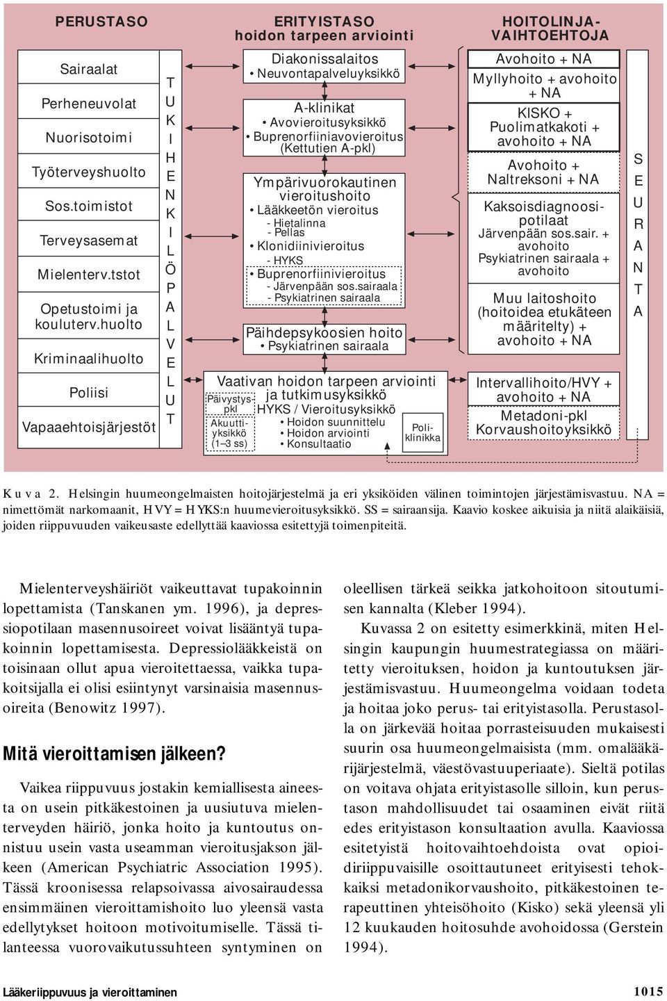 A-pkl) Ympärivuorokautinen vieroitushoito Lääkkeetön vieroitus - Hietalinna - Pellas Klonidiinivieroitus - HYKS Buprenorfiinivieroitus - Järvenpään sos.