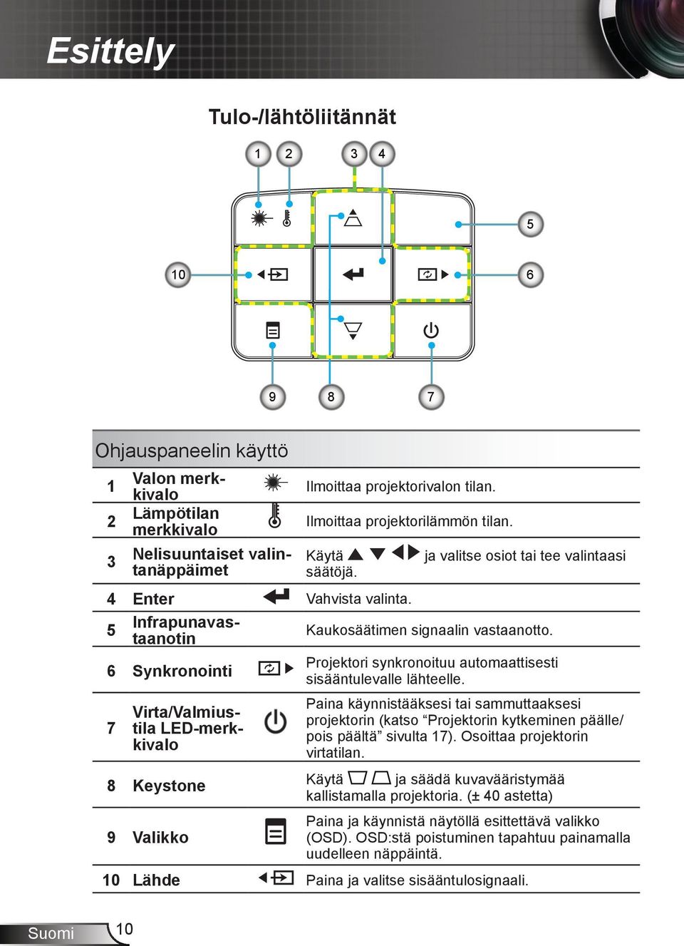 6 Synkronointi 7 Virta/Valmiustila LED-merkkivalo 8 Keystone 9 Valikko Projektori synkronoituu automaattisesti sisääntulevalle lähteelle.