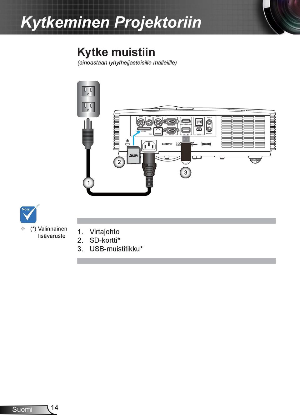 muistiin (ainoastaan lyhytheijasteisille malleillle) HDMI SD Card 2 3 1