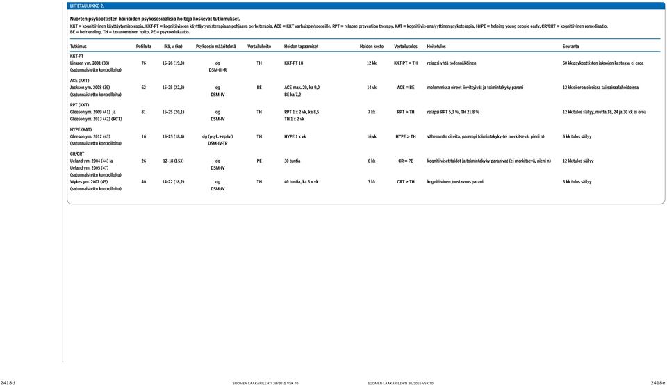 kognitiivis-analyyttinen psykoterapia, HYPE = helping young people early, CR/CRT = kognitiivinen remediaatio, BE = befriending, TH = tavanomainen hoito, PE = psykoedukaatio.