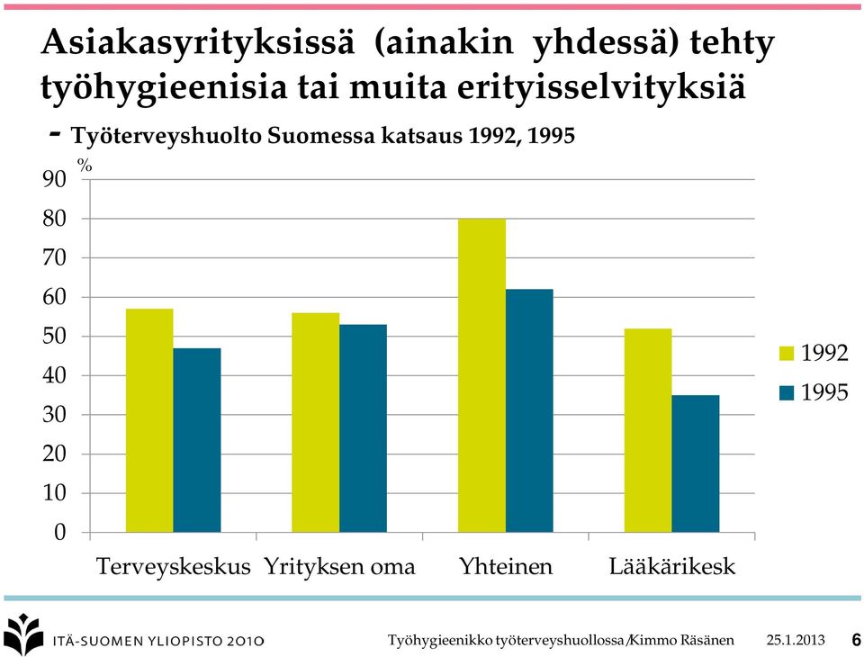 80 70 60 50 40 30 20 10 0 % Terveyskeskus Yrityksen oma Yhteinen