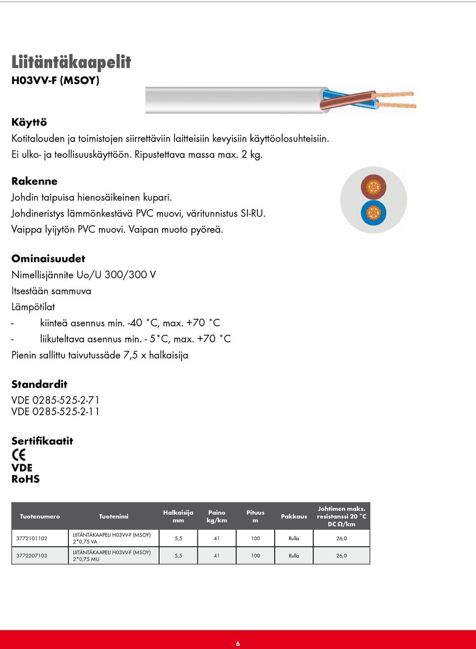 Niellisjännite Uo/U 300/300 V Itsestään sauva Läpötilat - kiinteä asennus in. -40 C, ax. +70 C - liikuteltava asennus in. - 5 C, ax.