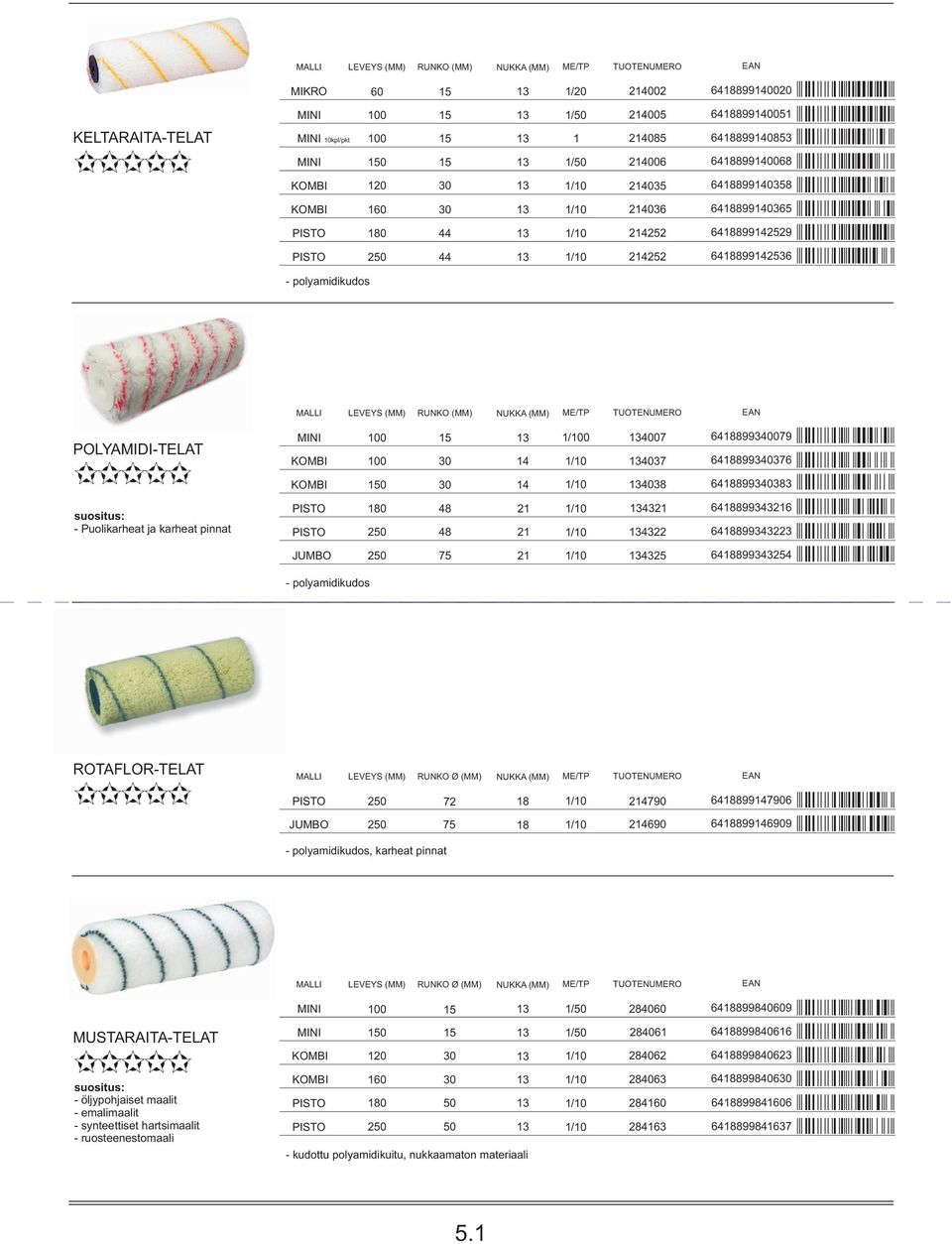 2 2 322 9933223 325 993325 ROTAFLOR-TELAT MALLI RUNKO Ø (MM) NUKKA (MM) PISTO 2 72 JUMBO 2 75 2790 99790 290 99909 - polyamidikudos, karheat pinnat MALLI RUNKO Ø (MM) NUKKA (MM) MINI / 200 99009