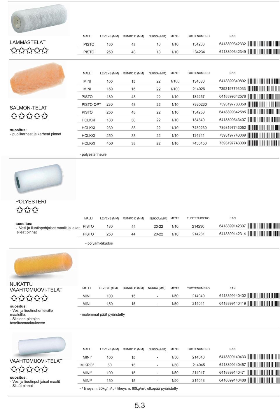 POLYESTERI - Vesi ja liuotinpohjaiset maalit ja lakat sileät pinnat MALLI RUNKO Ø (MM) NUKKA (MM) PISTO 0-22 PISTO 2-22 - polyamidikudos 22 9927 223 9923 NUKATTU VAAHTOMUOVI-TELAT - Vesi ja