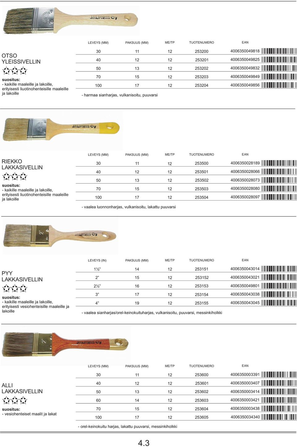 vulkanisoitu, lakattu puuvarsi LEVEYS (IN) PYY LAKKASIVELLIN - kaikille maaleille ja lakoille, erityisesti vesiohenteisille maaleille ja lakoille ½ 2 2½ 3 7 9 253 2532 2533 253 2535 - vaalea