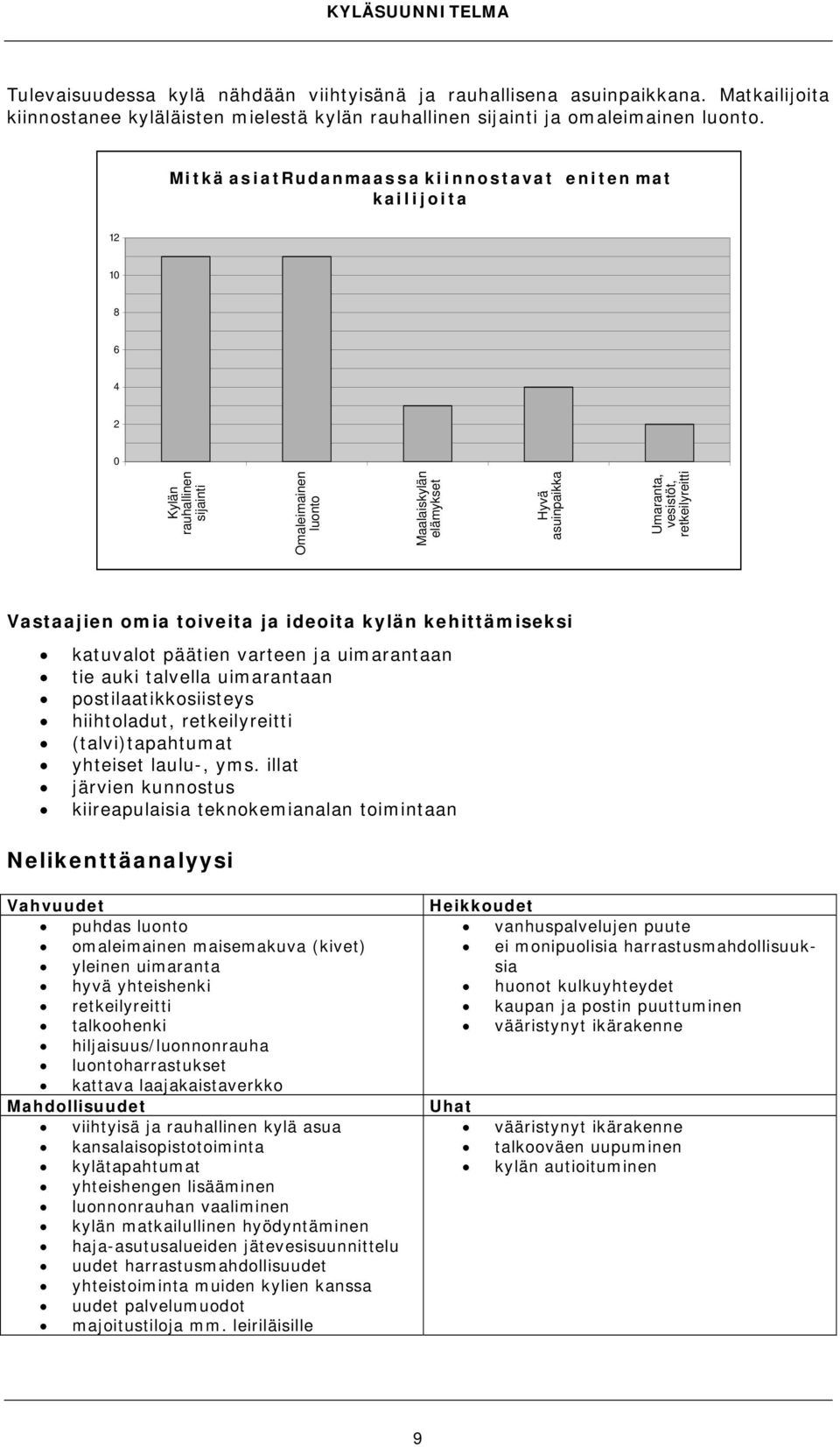 Umaranta, vesistöt, retkeilyreitti Vastaajien omia toiveita ja ideoita kylän kehittämiseksi katuvalot päätien varteen ja uimarantaan tie auki talvella uimarantaan postilaatikkosiisteys hiihtoladut,