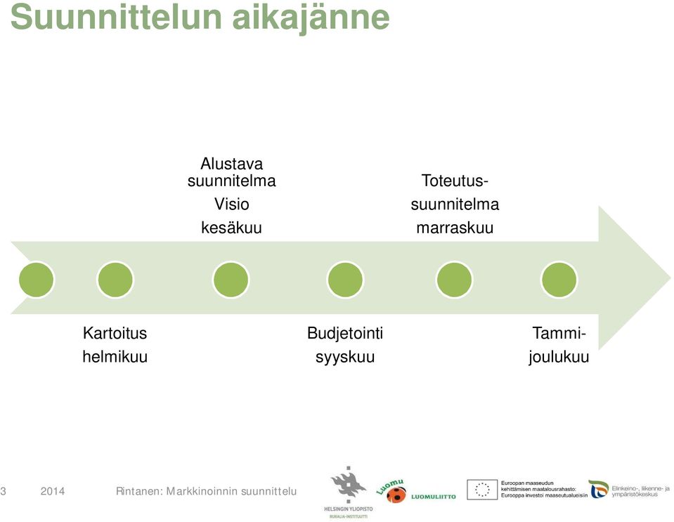 Kartoitus helmikuu Budjetointi