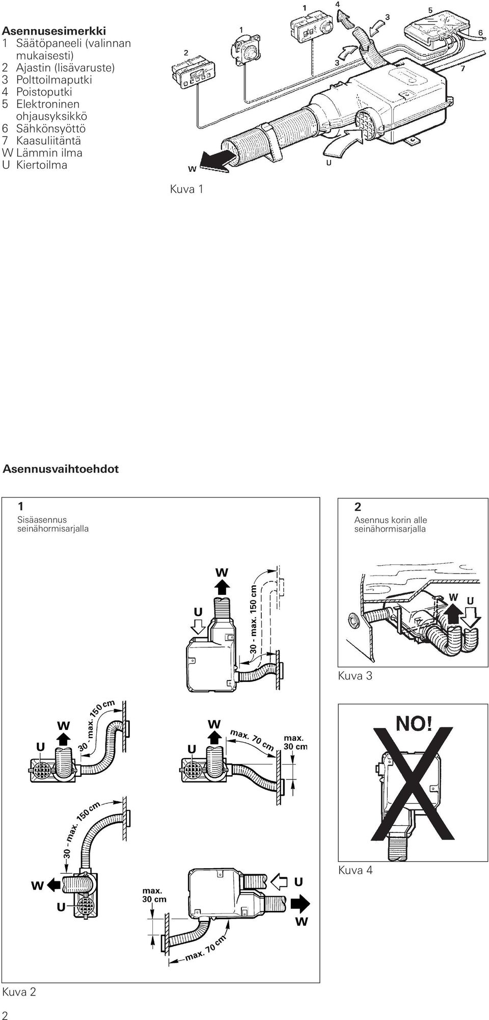 Kaasuliitäntä W Lämmin ilma U Kiertoilma Kuva 1 Asennusvaihtoehdot 1