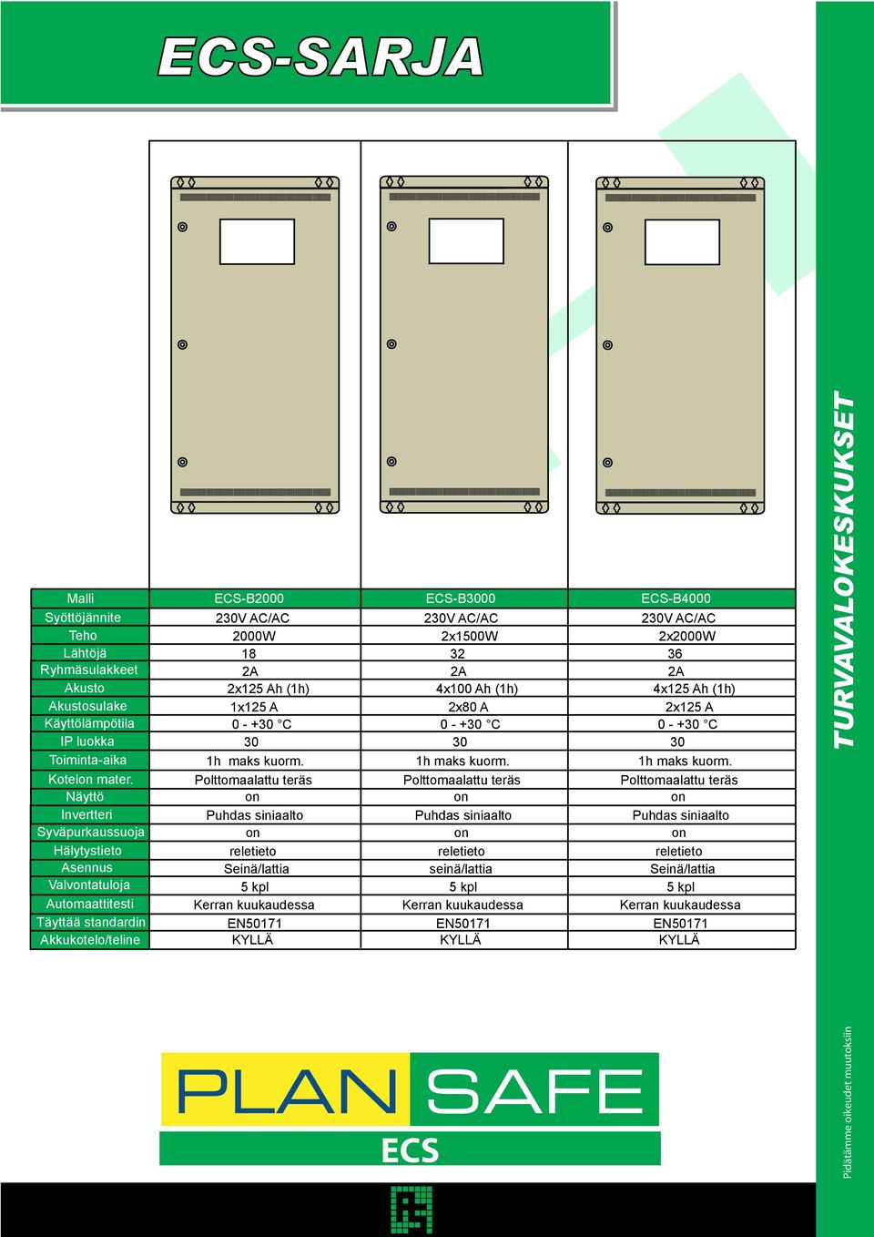 2x1500W 32 4x100 Ah (1h) 2x80 A 0 - + C seinä/lattia 2V AC/AC 2x2000W