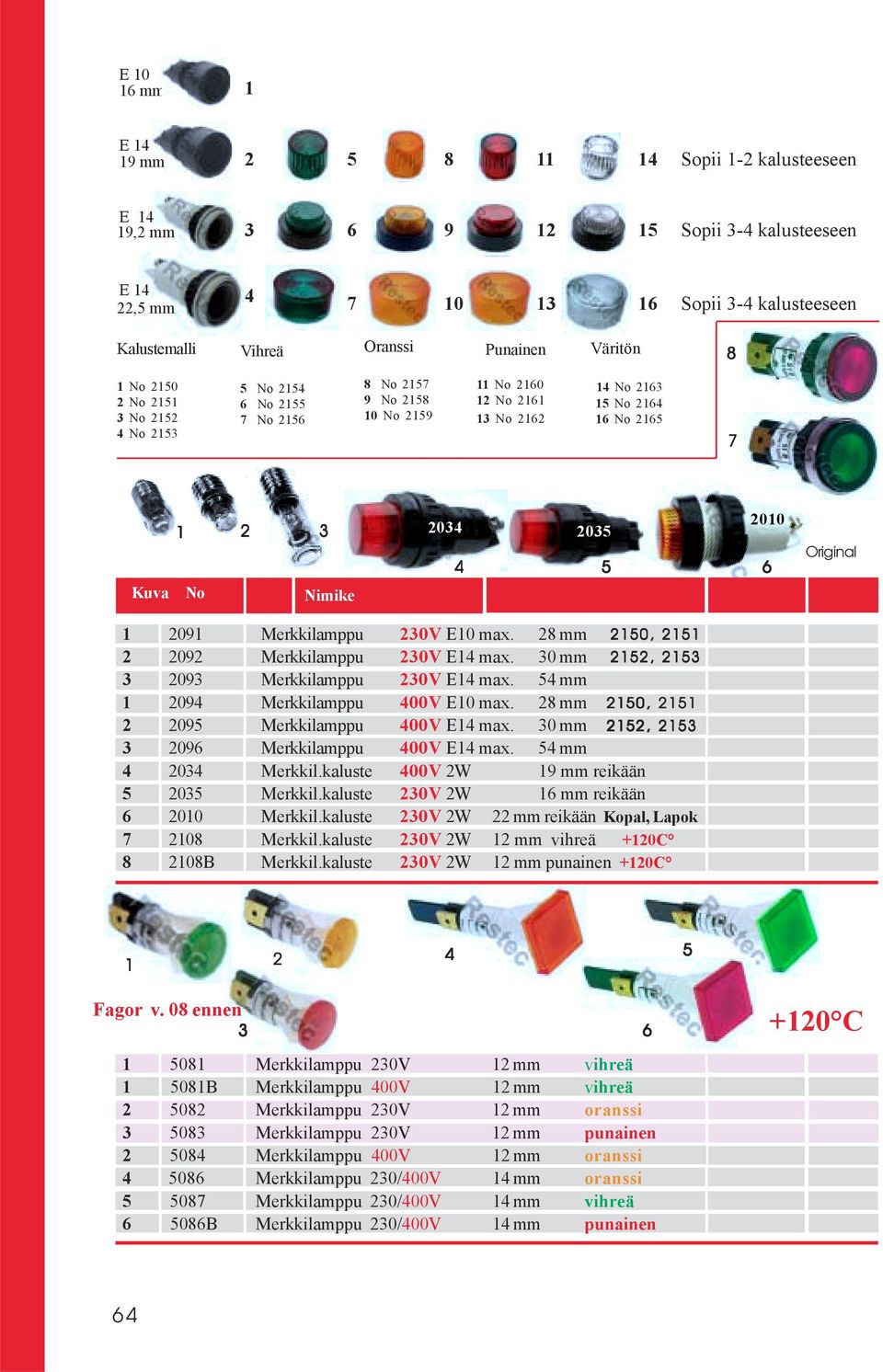 54 mm 094 Merkkilamppu 400V E0 max. 8 mm 50, 5 095 Merkkilamppu 400V E4 max. 0 mm 5, 5 096 Merkkilamppu 400V E4 max. 54 mm 4 04 Merkkil.kaluste 400V W 9 mm reikään 5 05 Merkkil.